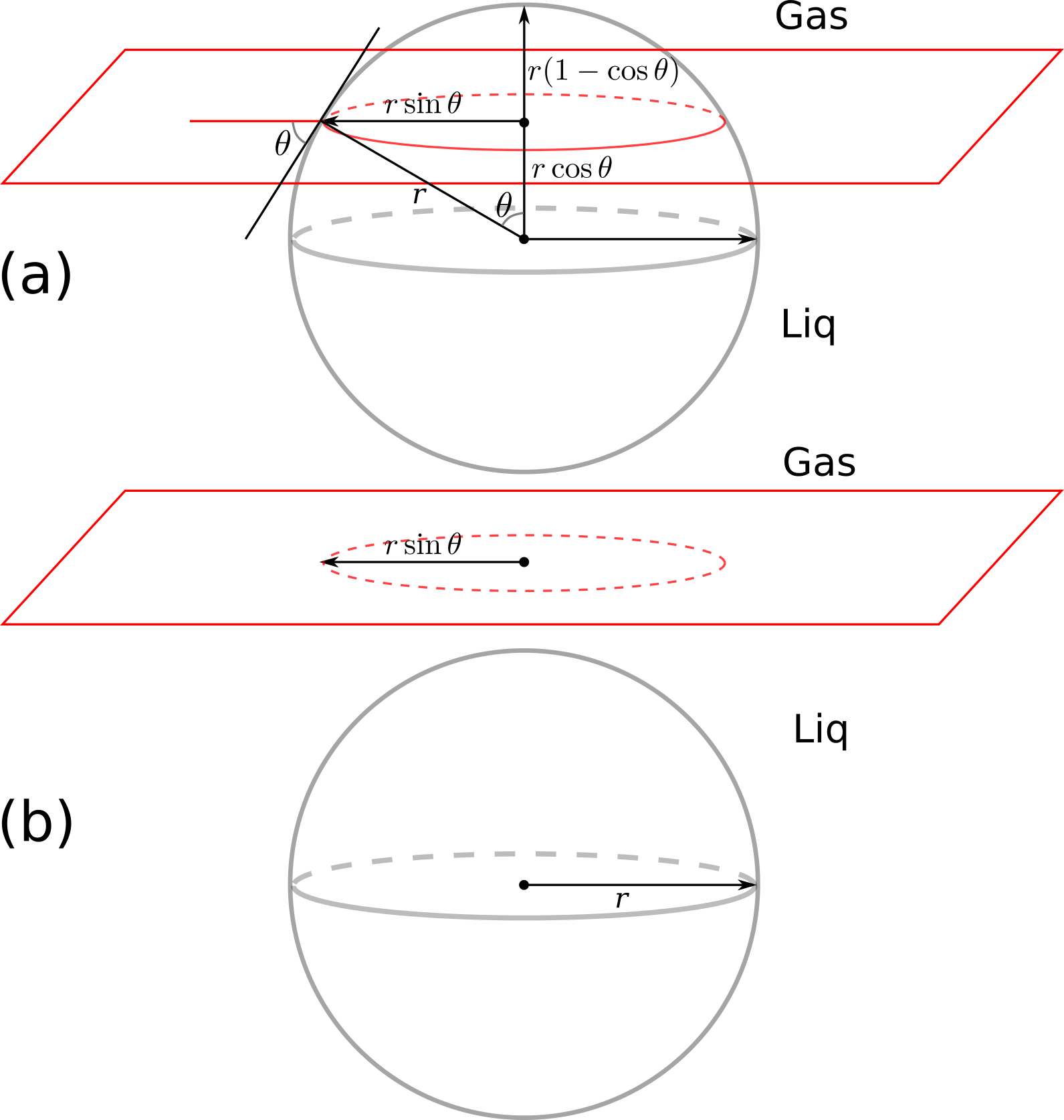 nanoparticle at the interface